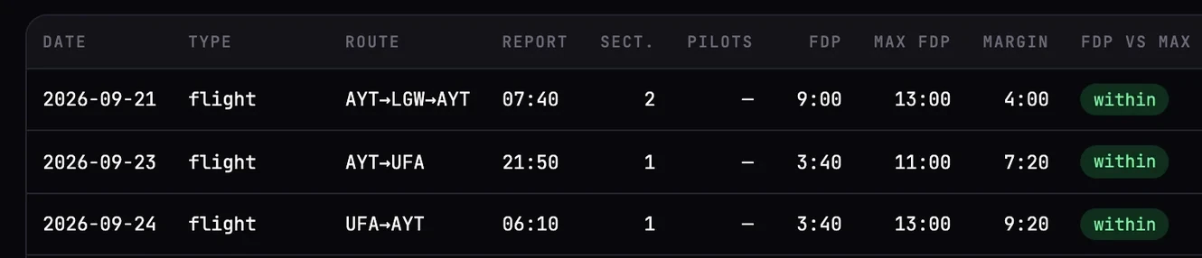 Crewops Insight in the browser, with fictional data.