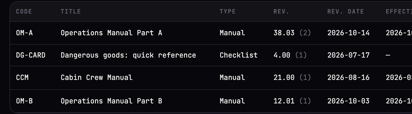 The Crewops Library panel in the browser.