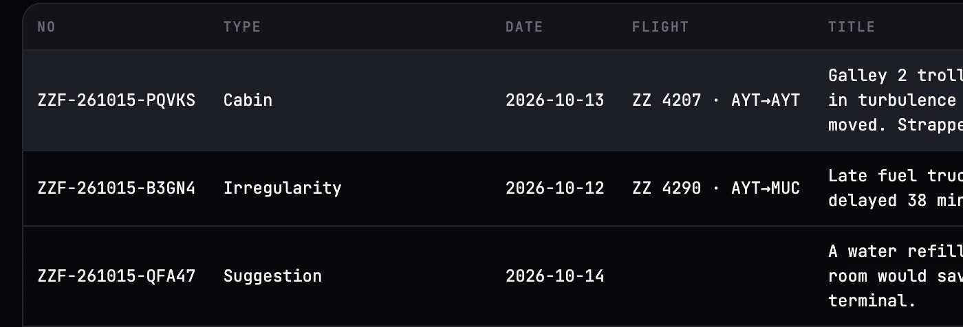 The Crewops Safety panel in the browser.